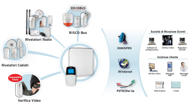 LightSys