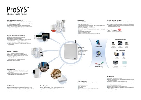 sistemaProSys